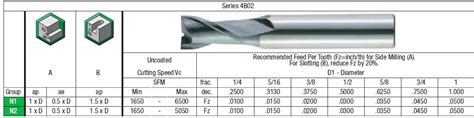 cnc machine mill plaster|Cutter, speeds and feeds for milling plaster on a .